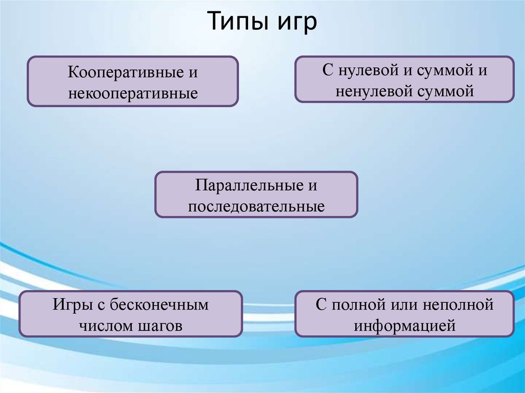 Виды игр есть