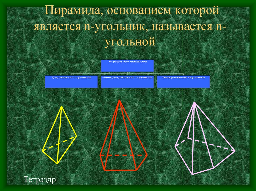 Треугольная пирамида 6 класс. Основание тетраэдра. Основание пирамиды. N угольник пирамида. Основание у 4 угольника пирамиды.