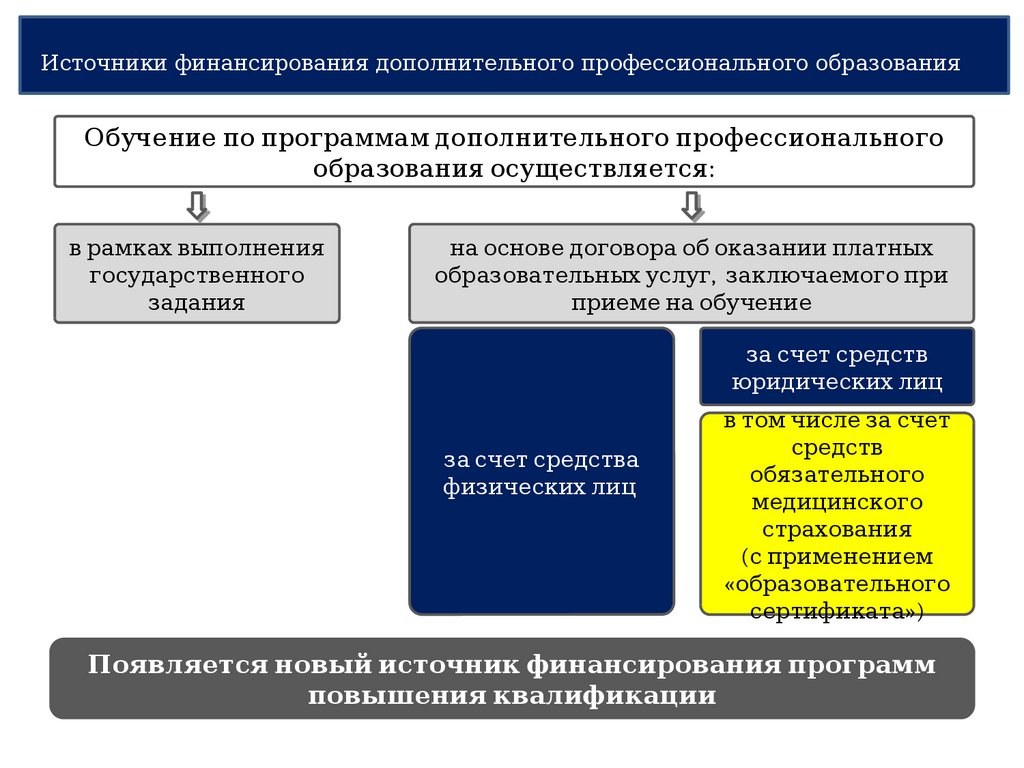 Образец рабочей программы по дополнительному профессиональному образованию