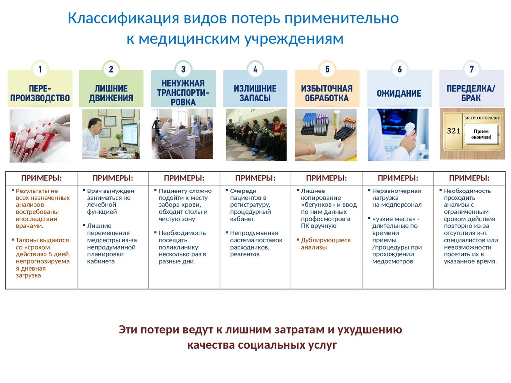 Бережливые технологии в здравоохранении презентация