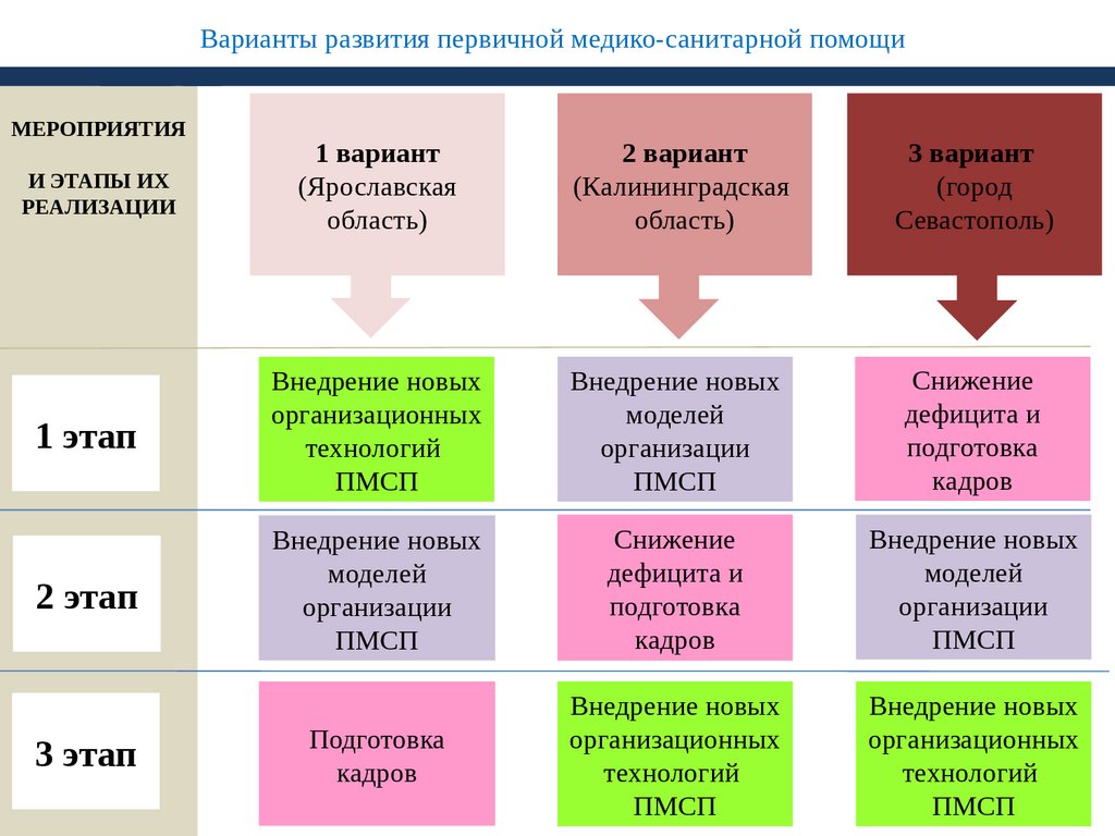 Новая модель пмсп