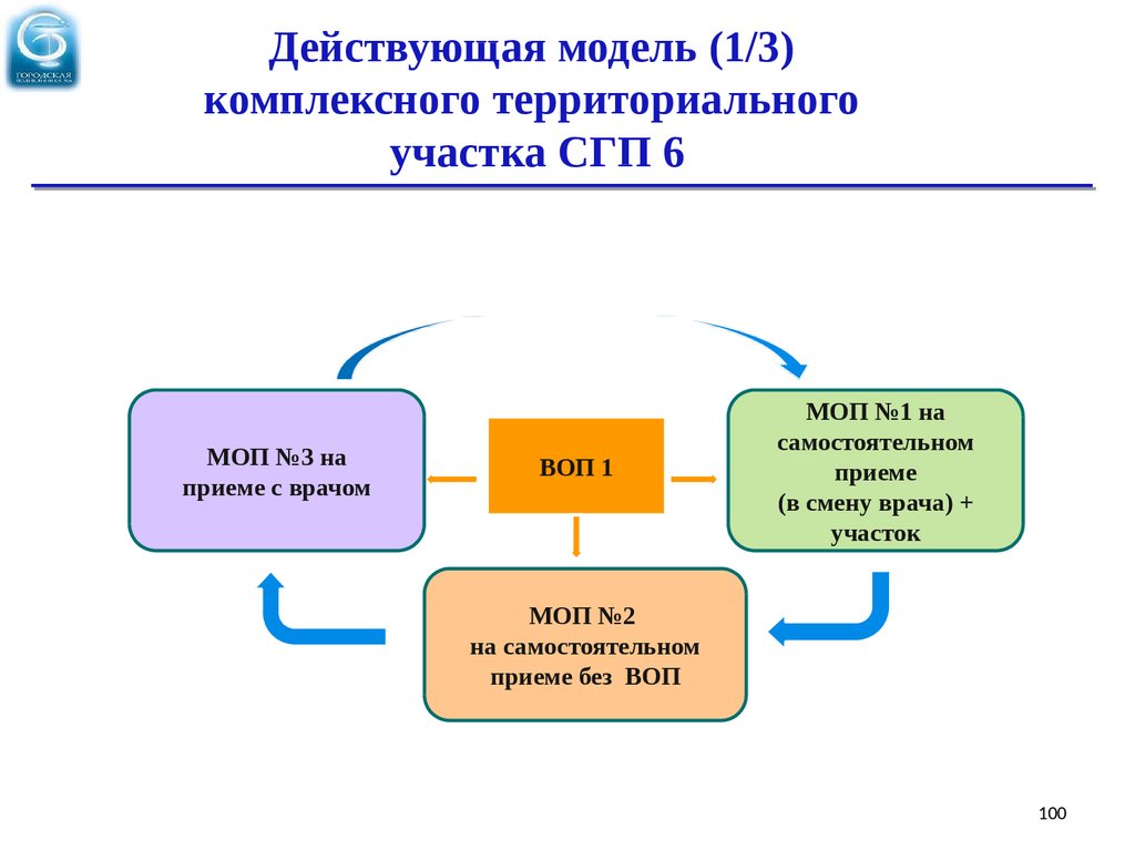 Модель доп образования