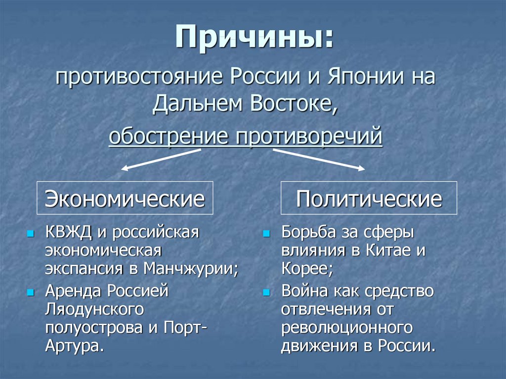 Противоречия в политической и экономической системе кнр. Причины противостояния России и Запада. Конфронтация предпосылки. Противоборство России с Западом. Причины конфронтации России и Запада.