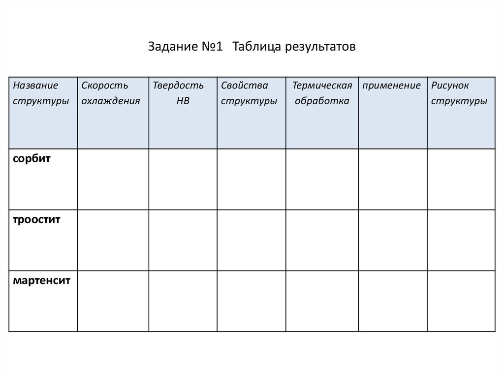 Задание №1 Таблица результатов