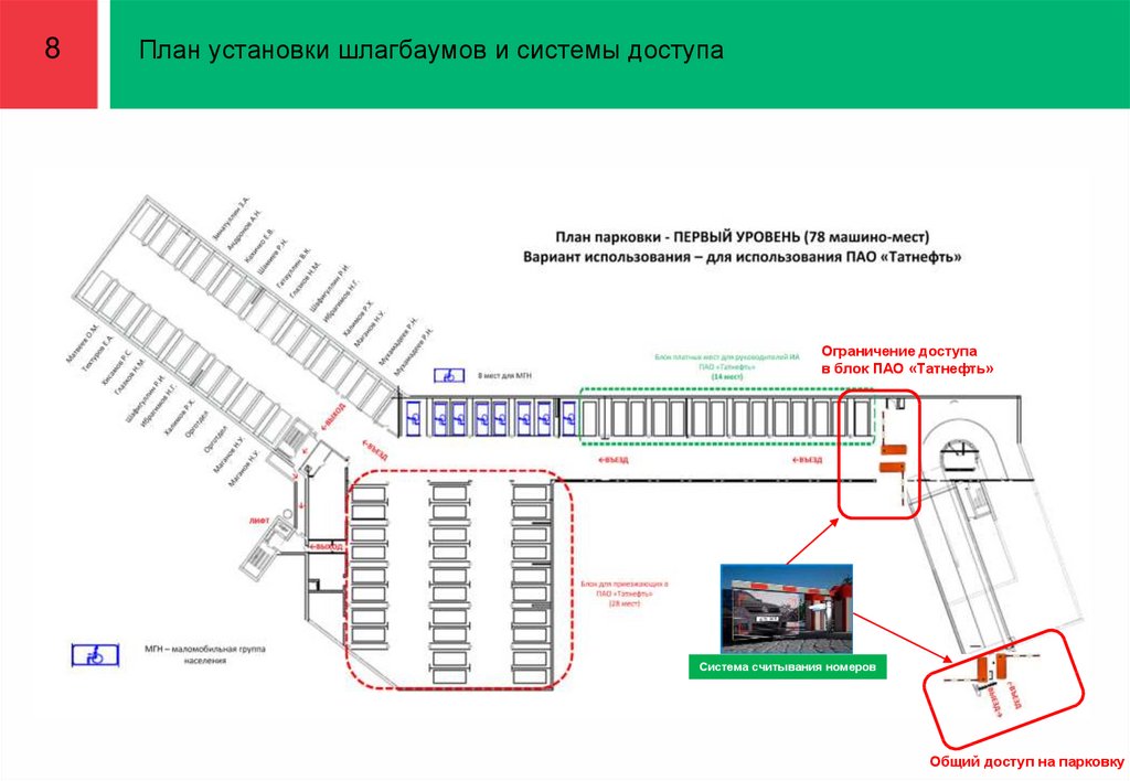 Порядок создания и использования парковок