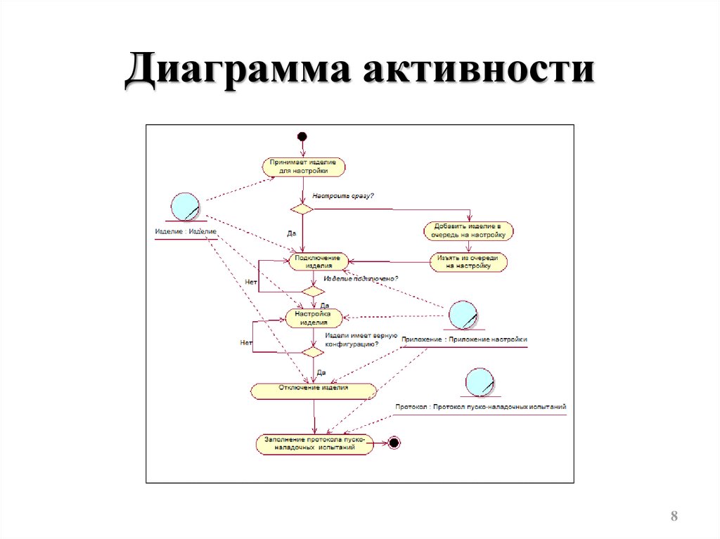 Диаграмма деятельности приложения