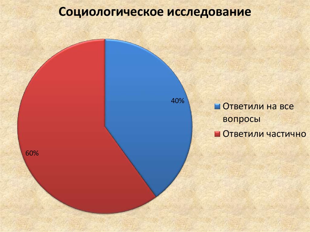 40 исследований. Социологический опрос до революции 1917. Социологические исследования в Советской армии. На какие вопросы отвечает социология.