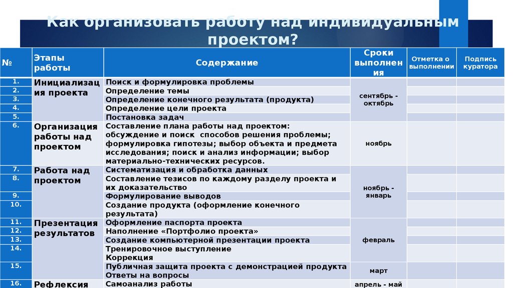 Этапы работы над индивидуальным проектом 10 класс