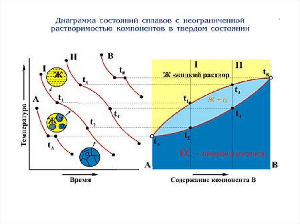 Диаграмма сплава система сплавов. Диаграмма состояния сплавов медь никель. Диаграмма состояния системы медь никель. Диаграмма состояния сплавов cu ni. Изобразите диаграмму состояния сплавов медь никель.