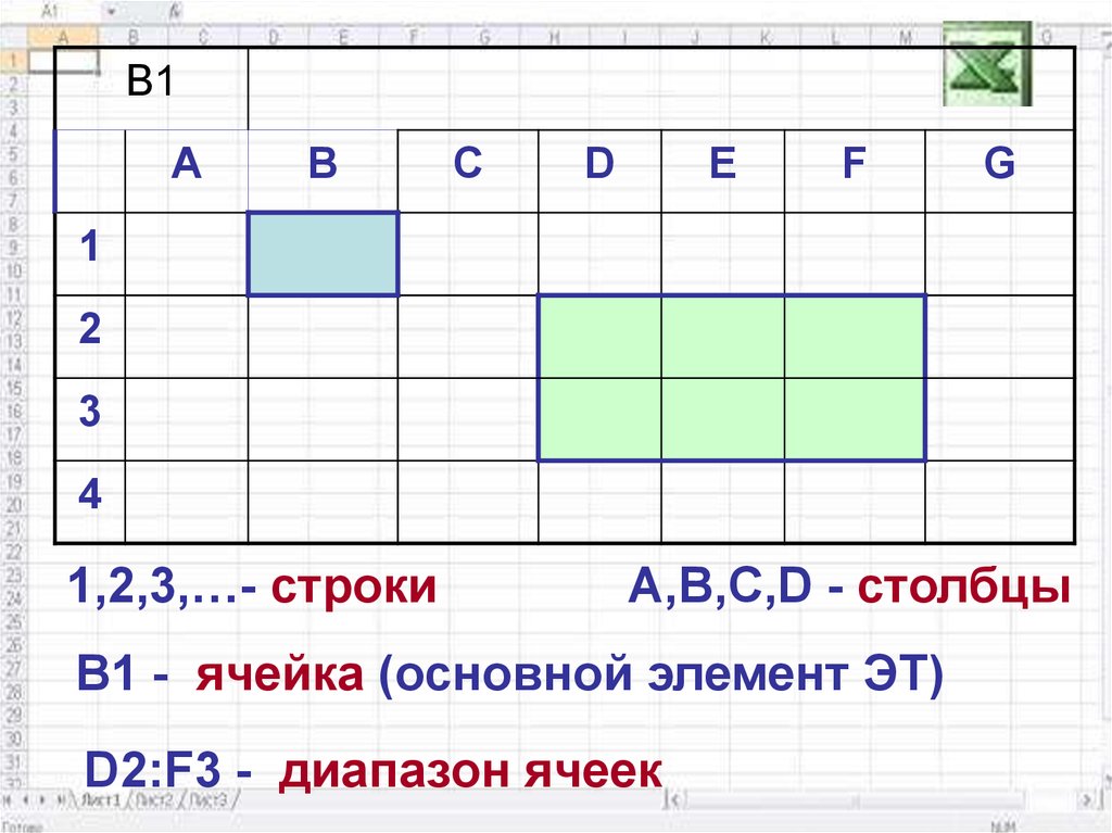 Произведение столбца на строку