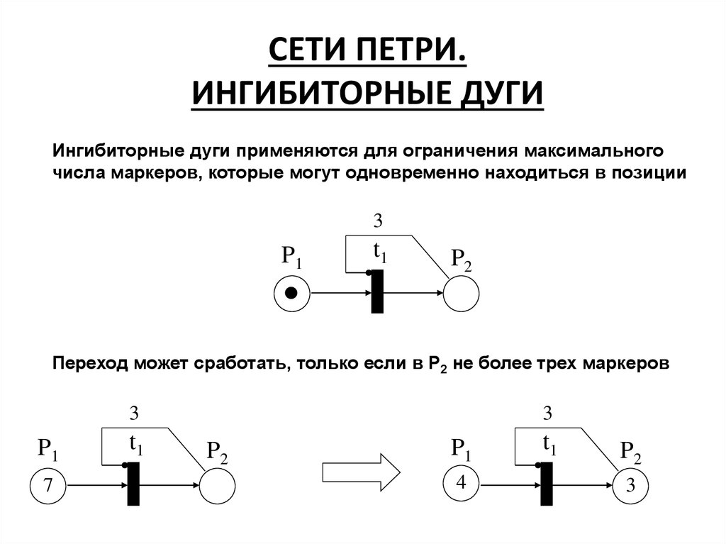 Метод петри. Ингибиторная сеть Петри. Стохастическая сеть Петри. Сети Петри для чайников. Сохраняющая сеть Петри.