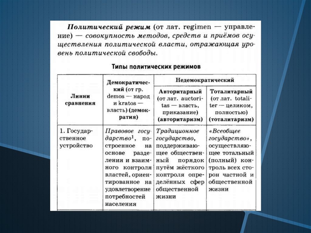 Методы демократического режима. Эссе политический режим современной России. Литва политический режим. Перу политический режим. Политический режим Ливана в 1943.