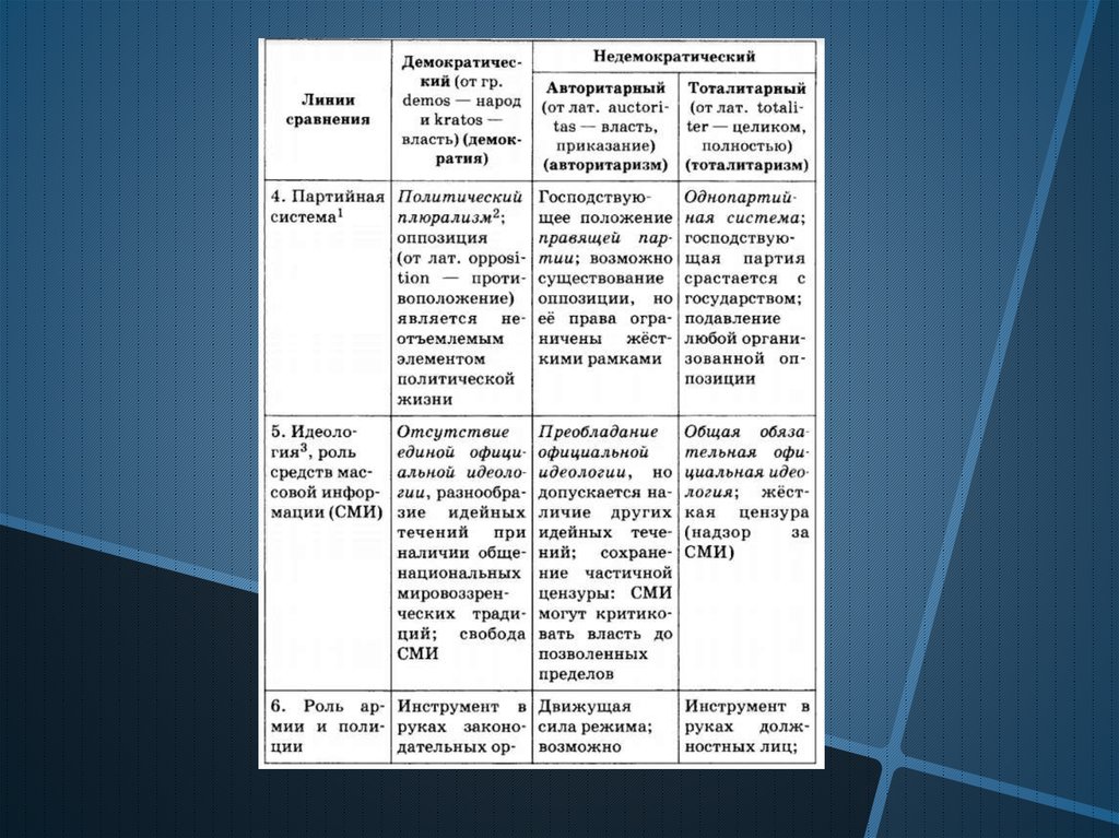 2 недемократический политический режим. Положение СМИ В демократическом режиме. Строгая цензура СМИ политический режим.