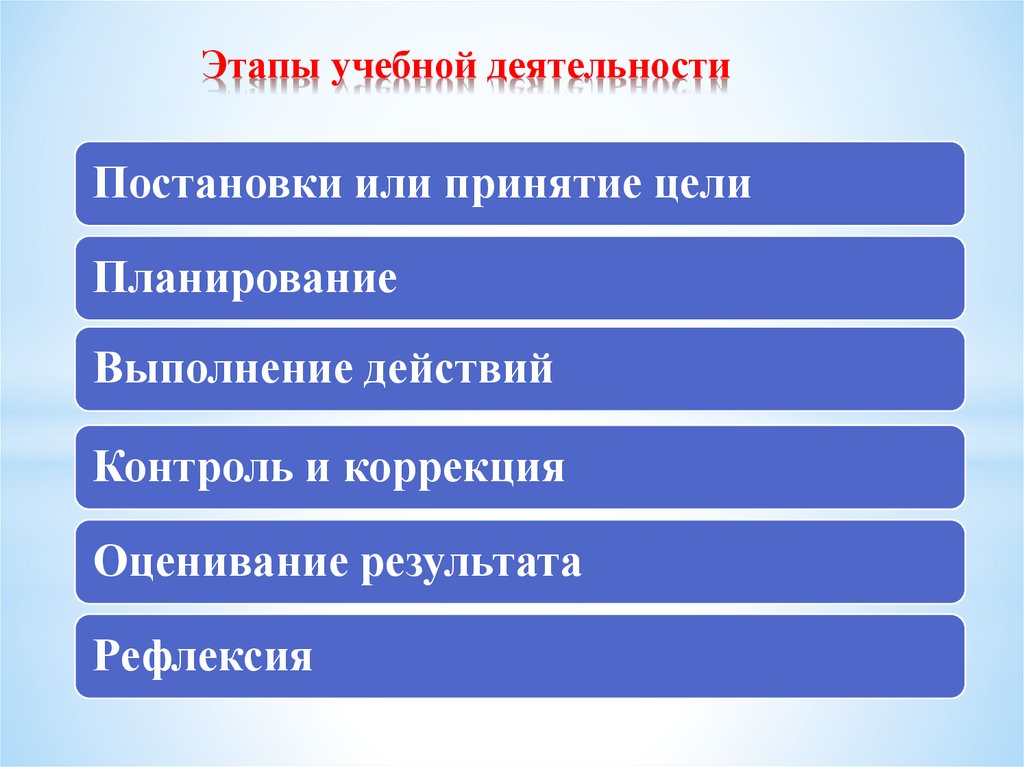 Образовательный этап. Этапы учебной деятельности. Этапы учетной деятельности. Этапы учебной работы. Последовательность этапов учебной деятельности.