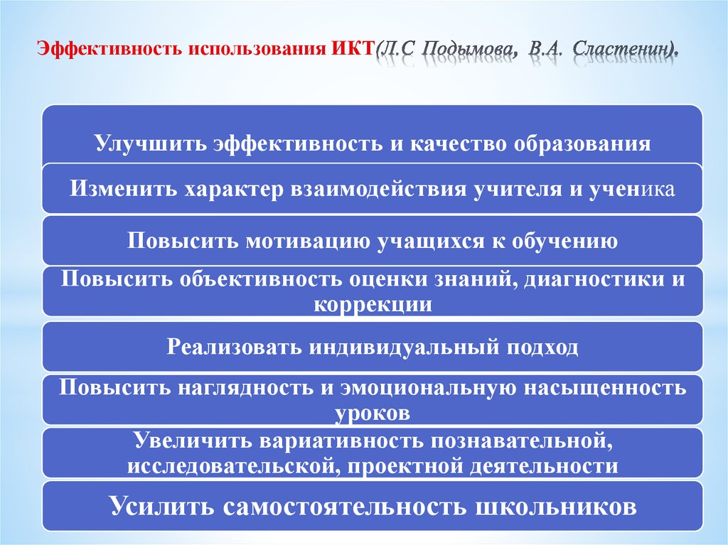 Сластенин инновационная деятельность. Сластенин и с с Подымова. Формы обучения Сластенин. Обучение это Сластенин. Сластенин урок это.