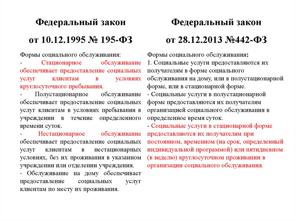 28 декабря 2013 г no 442 фз. Сравнение ФЗ 442 И ФЗ 195. 442 ФЗ об основах социального обслуживания граждан в РФ. Федеральный закон 442 действует во времени.