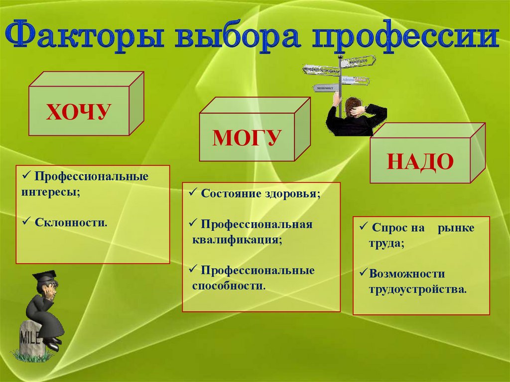 Проект по технологии 8 класс мой профессиональный выбор мальчики