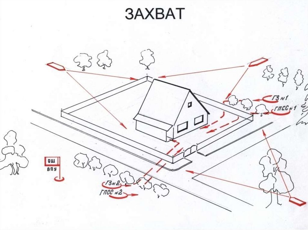 План действий схема