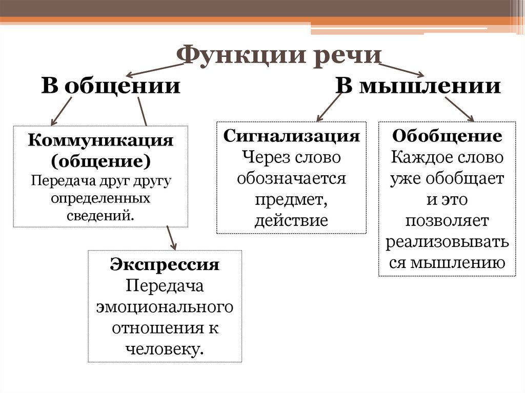 Речь как предмет изображения