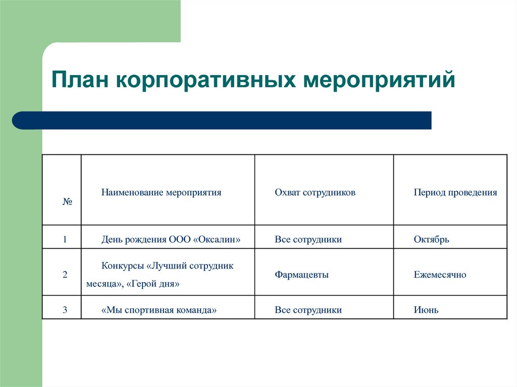 Образец тайминга мероприятия