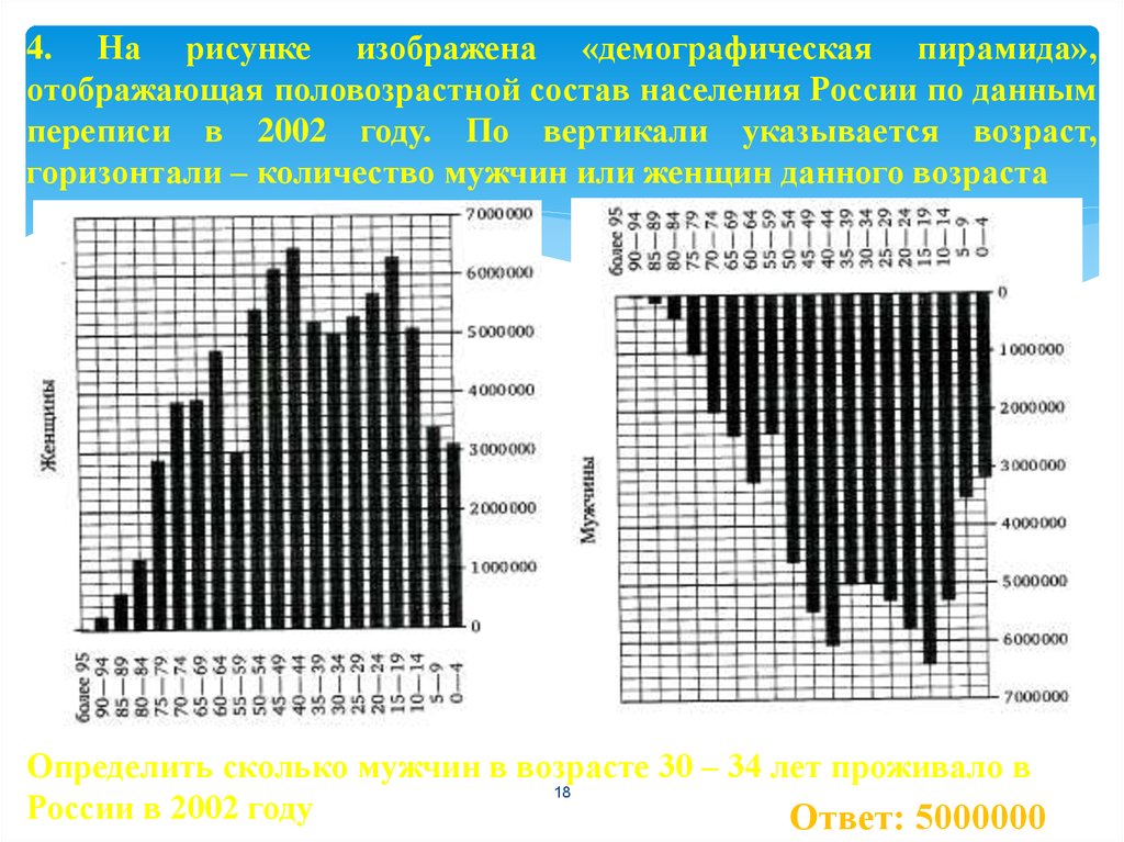 Чтение графиков на бирже. Количество женщин в 2002 году. Демографическая ситуация согласно переписи населения РФ 2002 года. Чтение графиков ГТИ.