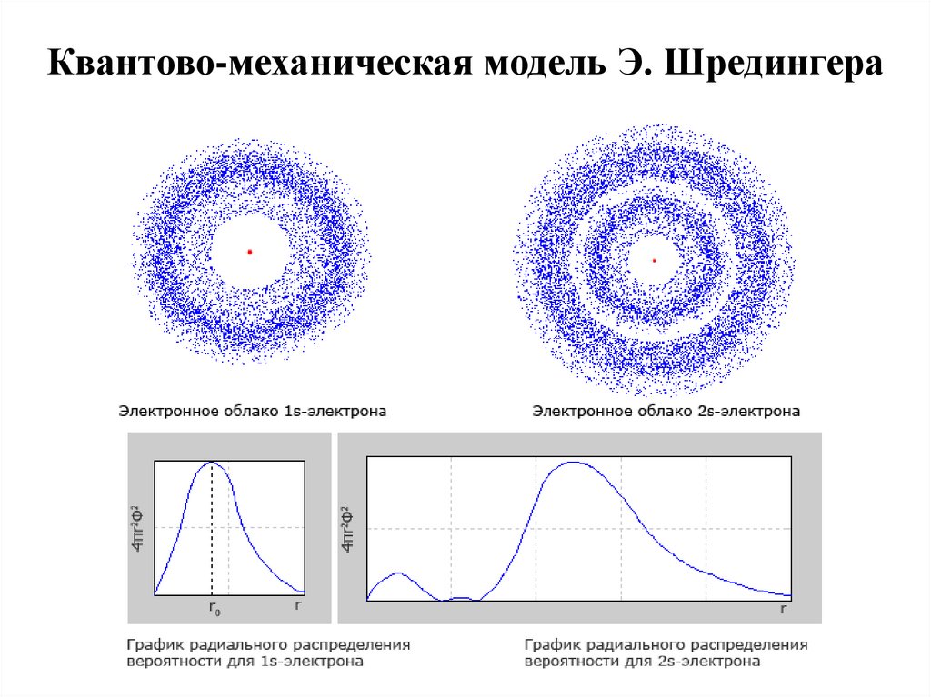 Презентация квантовая механика