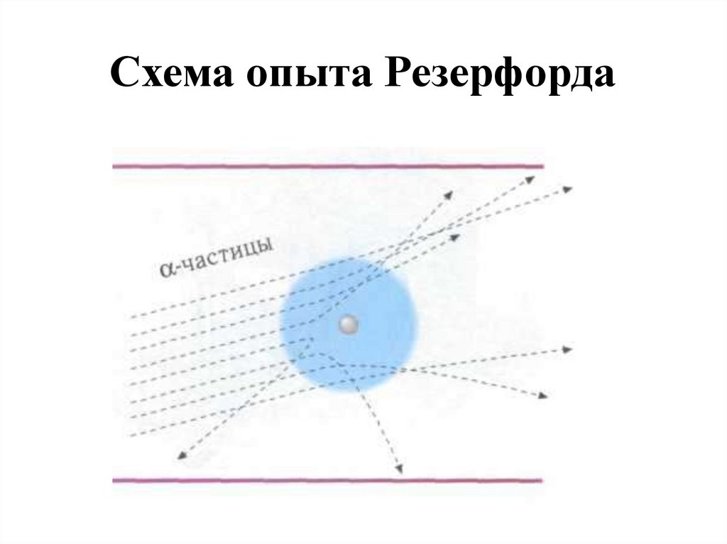 Схема экспериментальной установки резерфорда