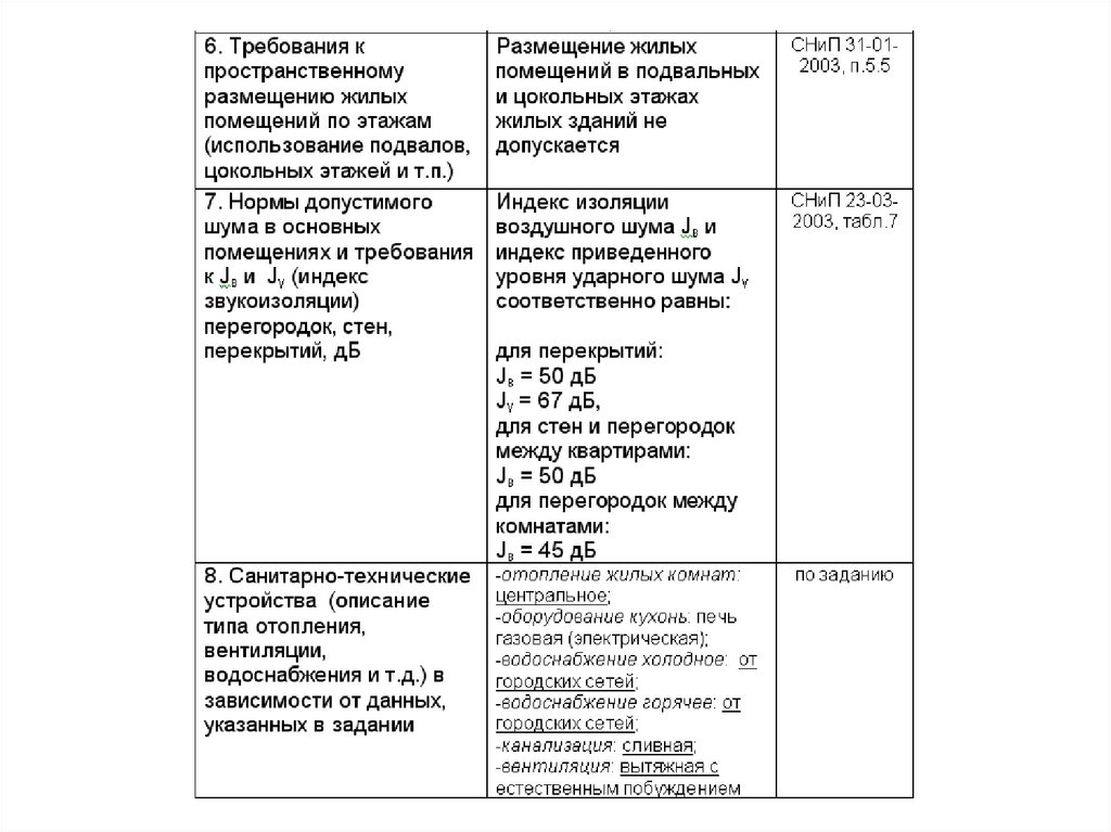 Для чего составляется функциональная схема проектируемого здания