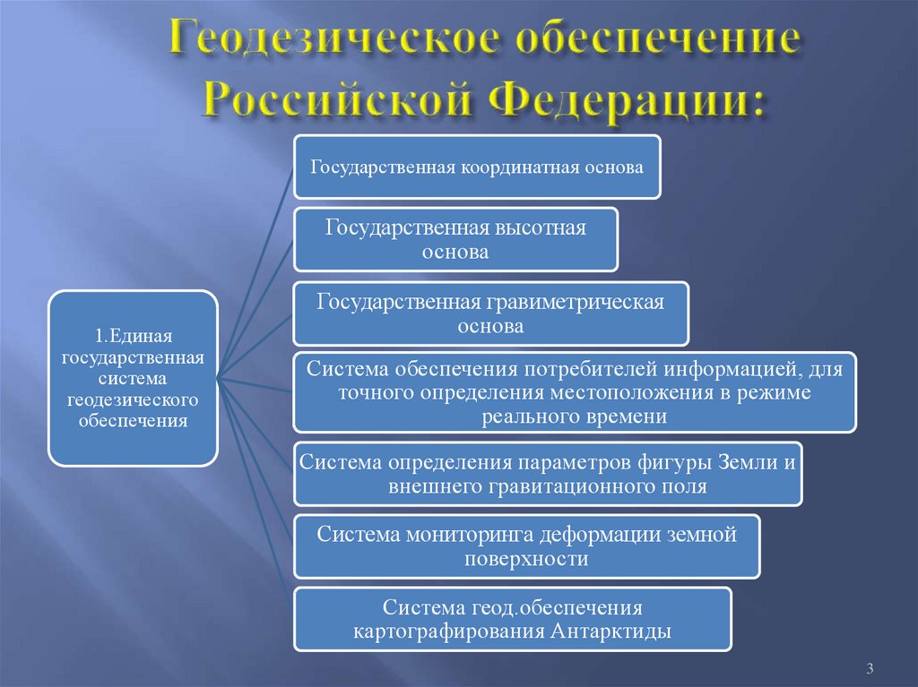 Нормативно правовое обеспечение кадастров