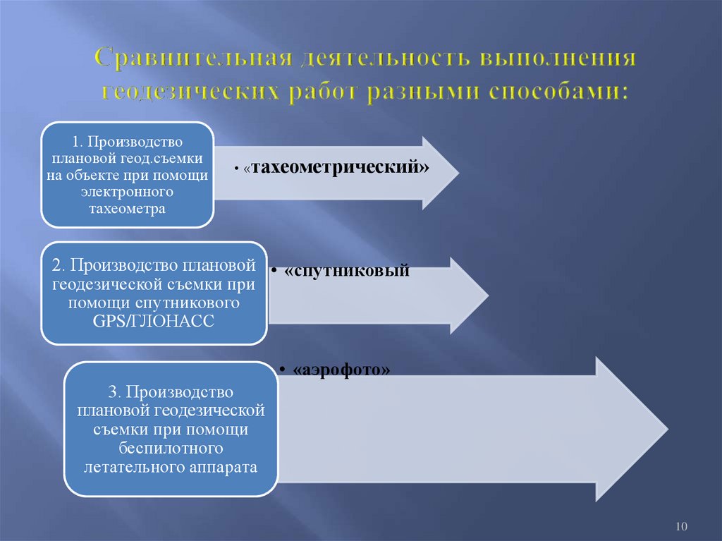 Презентация кадастровая деятельность