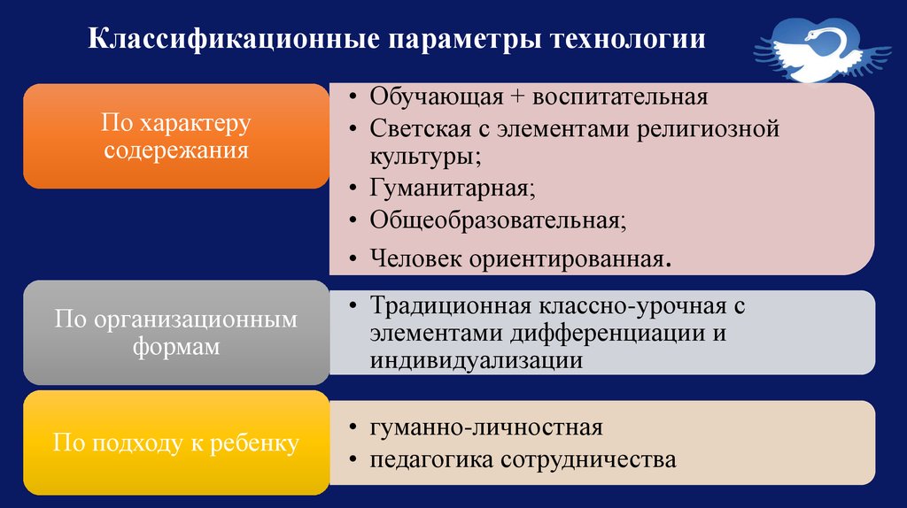 Гуманно личностная технология презентация