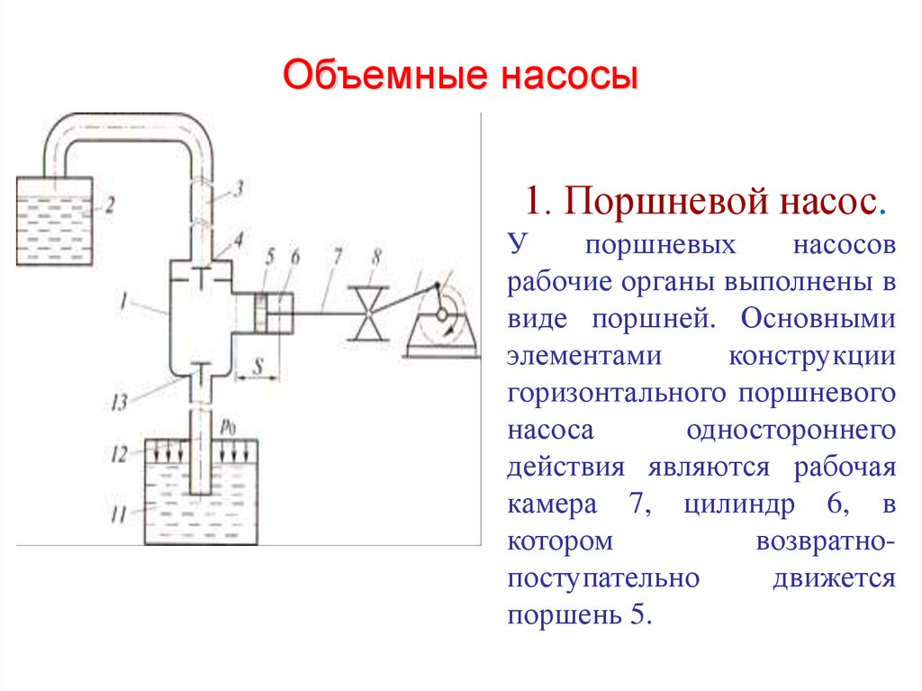 Объемный насос схема