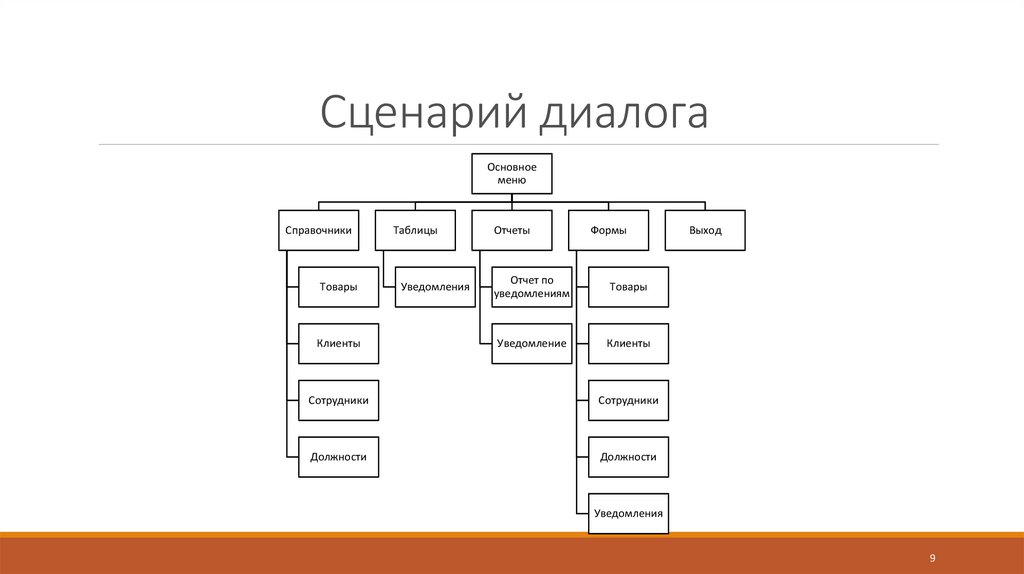 Сценарий данных. Сценарий диалога. Сценарий диалога с пользователем. Сценарий диалога системы. Сценарий диалога ИС.