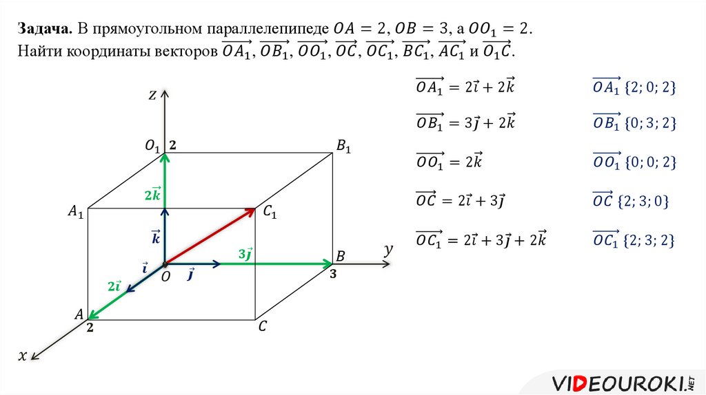 Координаты и векторы в пространстве презентация