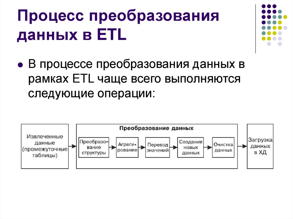 Преобразование изображения