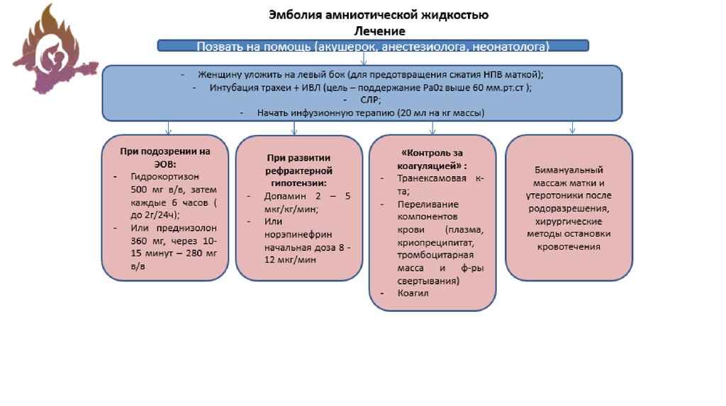 Оснащение женской консультации по приказу 1130н