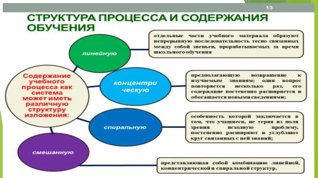 Нормативные документы отражающие содержание образования. Содержание обучения.