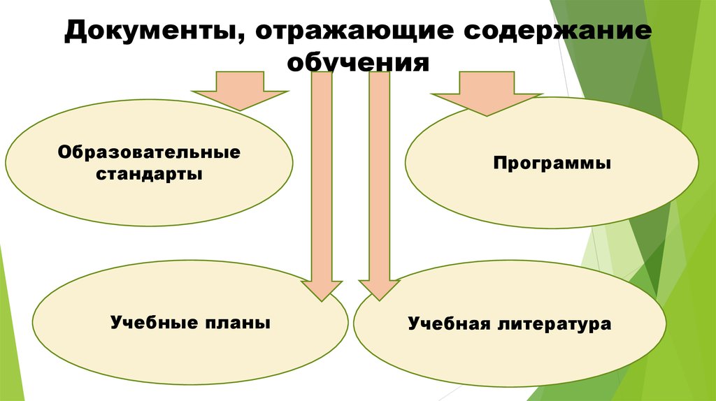 Отражающиеся документы. Документы отражающие содержание образования. Документы определяющие содержание образования. Документы отражающие содержание обучения. Нормативные документы определяющие содержание образования.