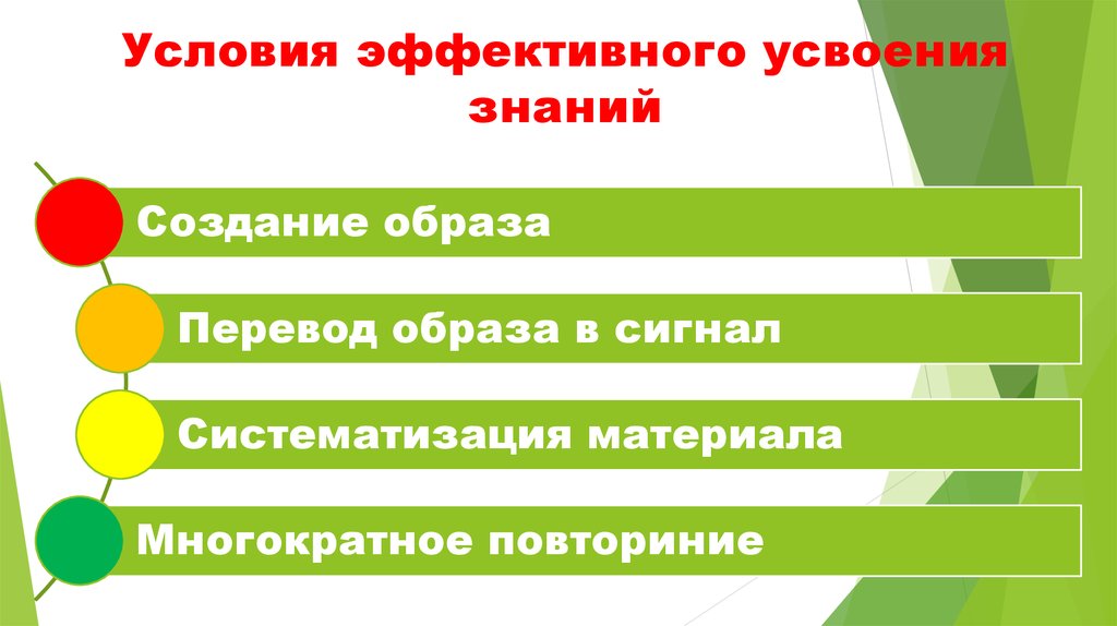 Усвоение знаний учащимися. Условия эффективного усвоения знаний. Структурная организация процесса усвоения..