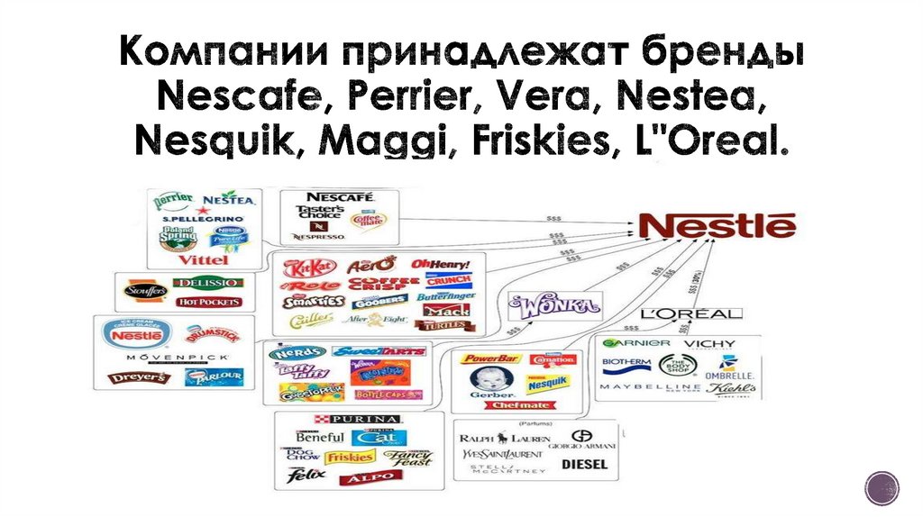 Компании принадлежат бренды Nescafe, Perrier, Vera, Nestea, Nesquik, Maggi, Friskies, L"Oreal.