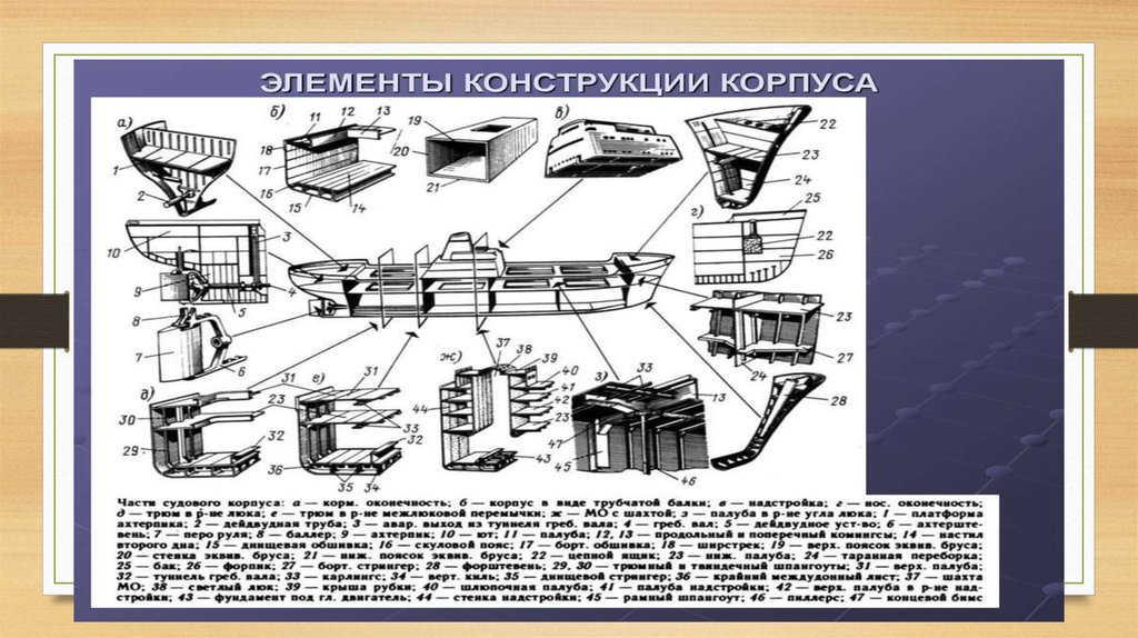 Устройство судна конструкция