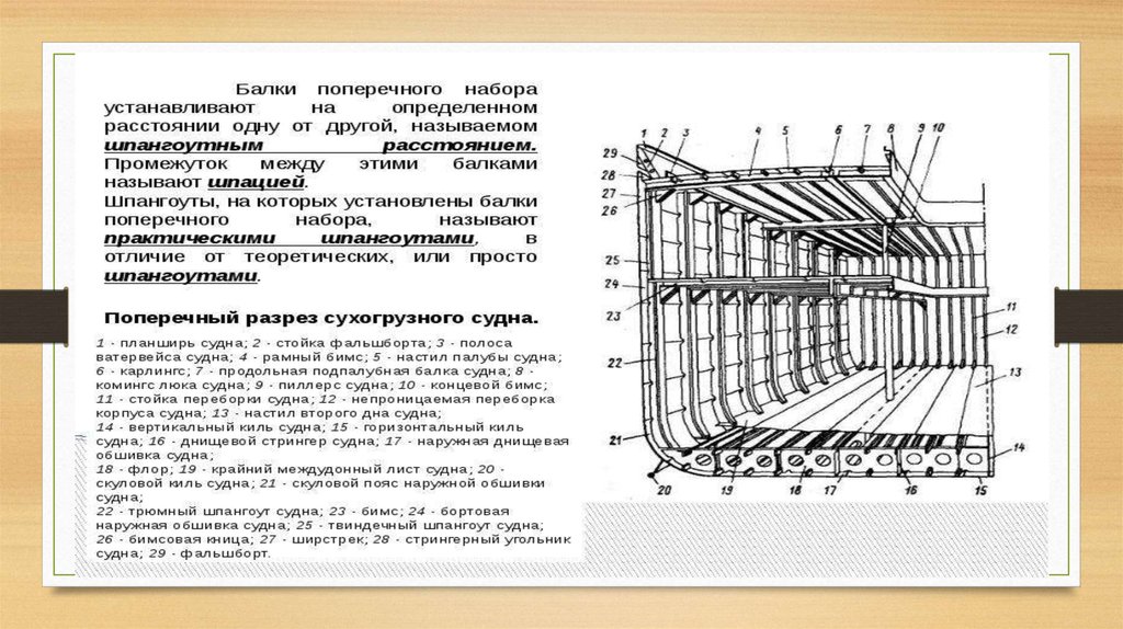 Устройство судна