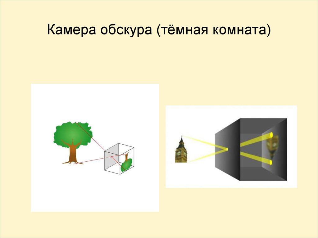 Камера обскура почему изображение перевернуто