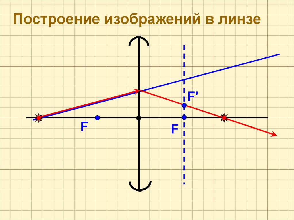 Постройте изображение в линзе рис. Построение точки в рассеивающей линзе. Построение изображения. Собирающая и рассеивающая линза построение. Основные обозначения в линзе.