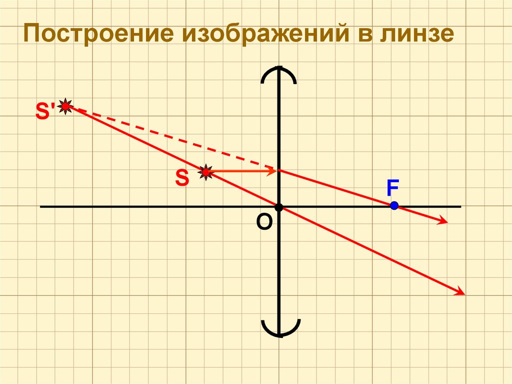 Постройте изображение в линзе рис. Построение изображения в линзе 11 класс. Построение изображений в линзах 8 класс. Посторонние изображения в линзе. Построить изображение в линзах 8 класс.