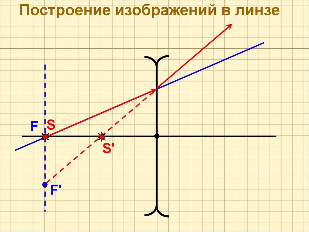 Построение изображения в линзе 11 класс. Алгоритм построения изображения в линзе. Построить изображение в линзах 11 класс. Построение в линзах 11 класс.