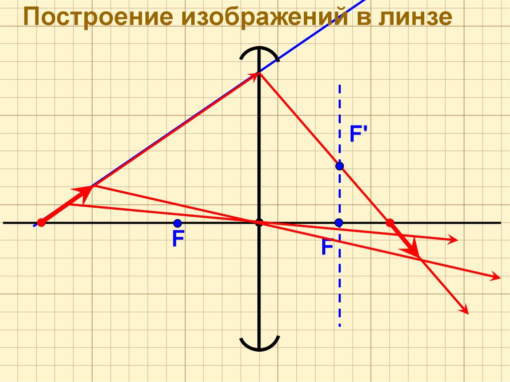 Построение изображения в линзе 11 класс. Построение изображения. Построить наклонное изображение в линзе. Построение изображения в линзах Наклонная. Построение изображения под углом к линзе.