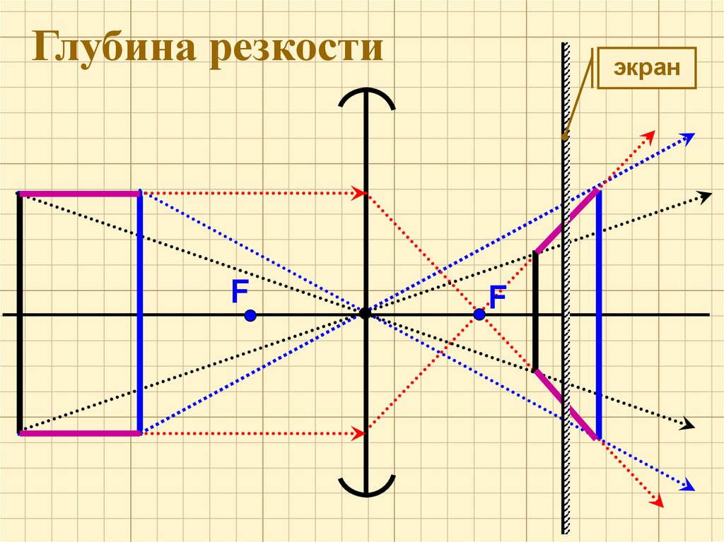 Резкое изображение оптика