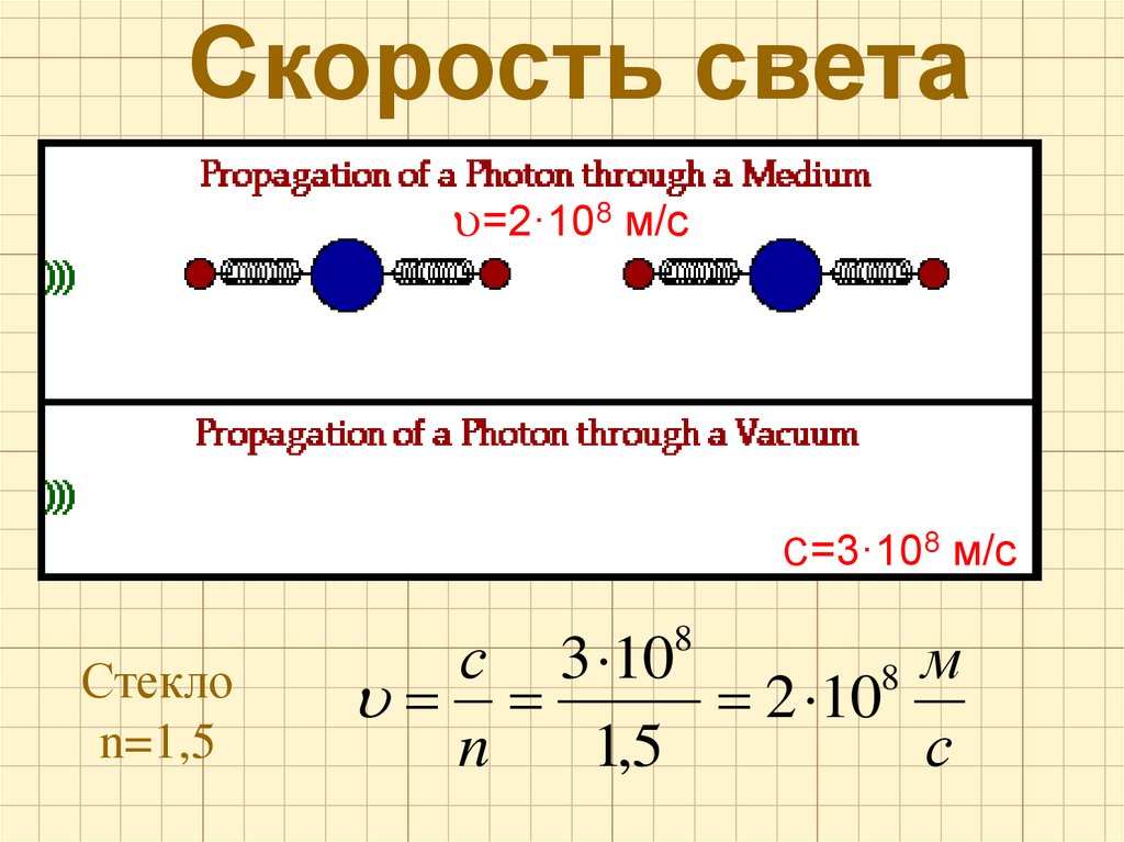 Скорость света м с. Скорость распространения света в стекле. Чему равна скорость света в стекле. Скорость света таблица. Скорость света вмтекле.