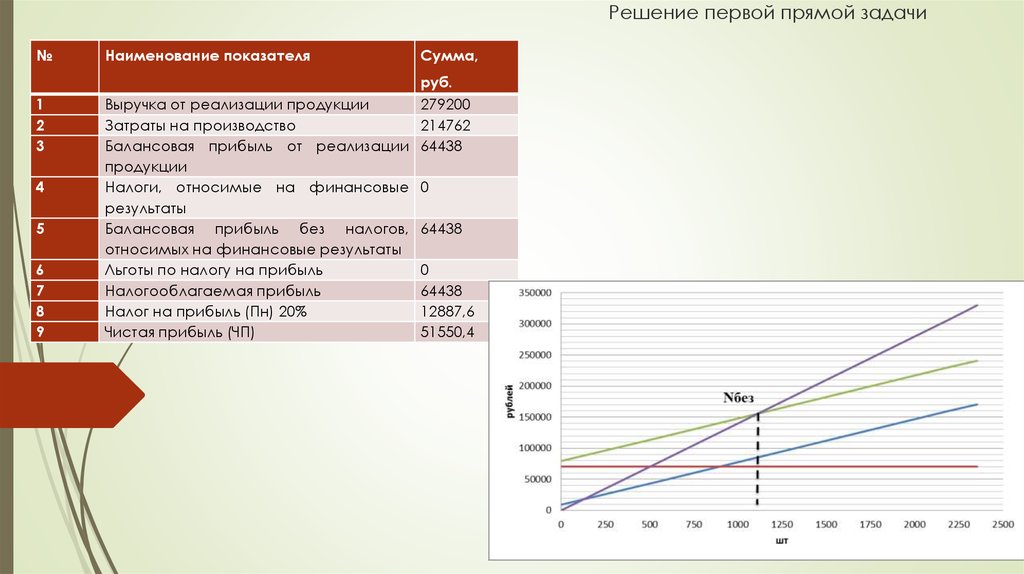 Контрольные проекты